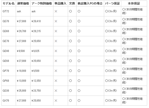画像ギャラリー No.002のサムネイル画像 / アーク,MSIノートPCの店頭アフターサービスを開始