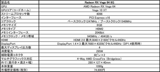 MSIե󥹻ͤRadeon RX Vega 64ܥɤȯ䡣ʤ8