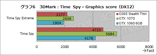 画像ギャラリー No.026のサムネイル画像 / 薄型のゲームノートPCを実現する「Max-Q」は2018年モデルでどこまで進化したか。MSIのGTX 1070搭載機で確かめてみた