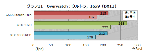 画像ギャラリー No.031のサムネイル画像 / 薄型のゲームノートPCを実現する「Max-Q」は2018年モデルでどこまで進化したか。MSIのGTX 1070搭載機で確かめてみた