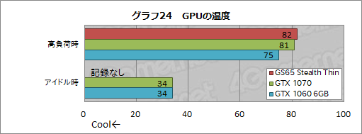 画像ギャラリー No.044のサムネイル画像 / 薄型のゲームノートPCを実現する「Max-Q」は2018年モデルでどこまで進化したか。MSIのGTX 1070搭載機で確かめてみた