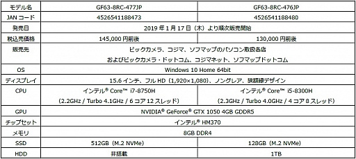 画像ギャラリー No.006のサムネイル画像 / MSI,ゲーマー向けノートPC「GF63」のビックカメラ限定モデル2製品を発売