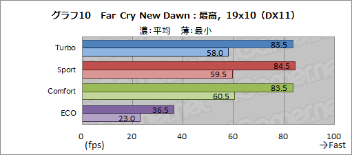 画像ギャラリー No.045のサムネイル画像 / 【PR】MSIのノートPC「GS65 Stealth」は,RTX 2080 Max-Q搭載でアンダー2kgを実現した真に持ち歩けるゲーマー向けPCだ