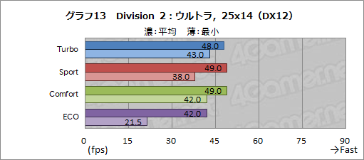 画像ギャラリー No.049のサムネイル画像 / 【PR】MSIのノートPC「GS65 Stealth」は,RTX 2080 Max-Q搭載でアンダー2kgを実現した真に持ち歩けるゲーマー向けPCだ