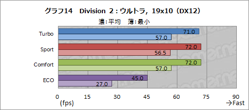 画像ギャラリー No.050のサムネイル画像 / 【PR】MSIのノートPC「GS65 Stealth」は,RTX 2080 Max-Q搭載でアンダー2kgを実現した真に持ち歩けるゲーマー向けPCだ