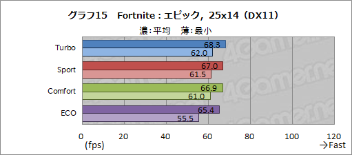 画像ギャラリー No.051のサムネイル画像 / 【PR】MSIのノートPC「GS65 Stealth」は,RTX 2080 Max-Q搭載でアンダー2kgを実現した真に持ち歩けるゲーマー向けPCだ