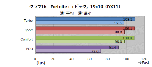 画像ギャラリー No.052のサムネイル画像 / 【PR】MSIのノートPC「GS65 Stealth」は,RTX 2080 Max-Q搭載でアンダー2kgを実現した真に持ち歩けるゲーマー向けPCだ
