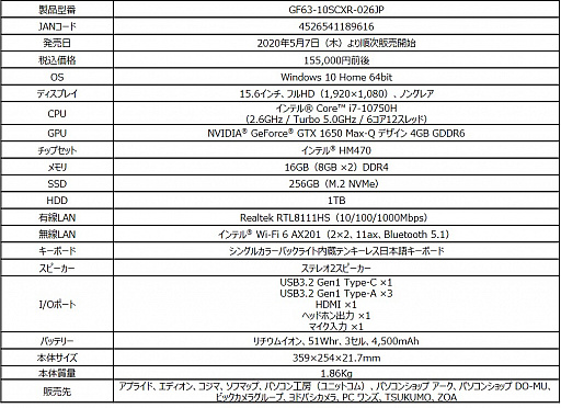 MSI，GTX 1650 Max-Q搭載で税込15万5000円前後のノートPC発売