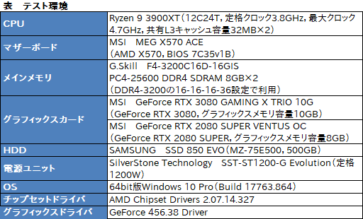 MSI「GeForce RTX 3080 GAMING X TRIO 10G」は，OC仕様でRTX 3080の高