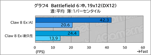 画像ギャラリー No.016のサムネイル画像 / 「Intel Arc G3 Extreme」搭載の携帯ゲームPC「Claw 8 Ex AI+」がRyzen超えの実力を見せつけた