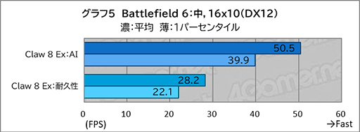 画像ギャラリー No.017のサムネイル画像 / 「Intel Arc G3 Extreme」搭載の携帯ゲームPC「Claw 8 Ex AI+」がRyzen超えの実力を見せつけた