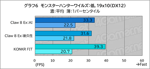 画像ギャラリー No.018のサムネイル画像 / 「Intel Arc G3 Extreme」搭載の携帯ゲームPC「Claw 8 Ex AI+」がRyzen超えの実力を見せつけた