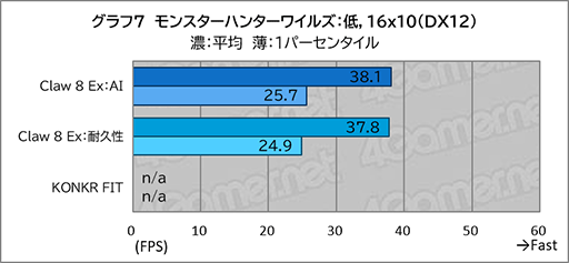 画像ギャラリー No.019のサムネイル画像 / 「Intel Arc G3 Extreme」搭載の携帯ゲームPC「Claw 8 Ex AI+」がRyzen超えの実力を見せつけた
