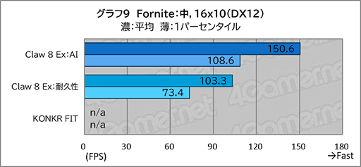 画像ギャラリー No.021のサムネイル画像 / 「Intel Arc G3 Extreme」搭載の携帯ゲームPC「Claw 8 Ex AI+」がRyzen超えの実力を見せつけた