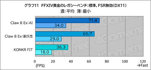 画像ギャラリー No.023のサムネイル画像 / 「Intel Arc G3 Extreme」搭載の携帯ゲームPC「Claw 8 Ex AI+」がRyzen超えの実力を見せつけた