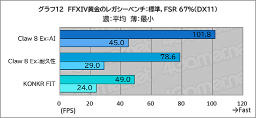 画像ギャラリー No.024のサムネイル画像 / 「Intel Arc G3 Extreme」搭載の携帯ゲームPC「Claw 8 Ex AI+」がRyzen超えの実力を見せつけた