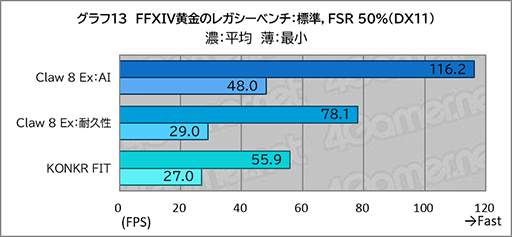画像ギャラリー No.025のサムネイル画像 / 「Intel Arc G3 Extreme」搭載の携帯ゲームPC「Claw 8 Ex AI+」がRyzen超えの実力を見せつけた