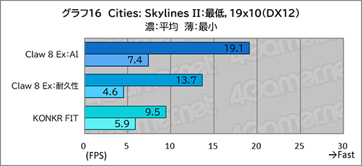 画像ギャラリー No.028のサムネイル画像 / 「Intel Arc G3 Extreme」搭載の携帯ゲームPC「Claw 8 Ex AI+」がRyzen超えの実力を見せつけた