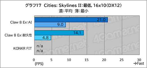 画像ギャラリー No.029のサムネイル画像 / 「Intel Arc G3 Extreme」搭載の携帯ゲームPC「Claw 8 Ex AI+」がRyzen超えの実力を見せつけた