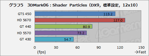 画像ギャラリー No.019のサムネイル画像 / 「GeForce GT 440」レビュー。3D性能も消費電力も動作クロック分はGT 430より高い