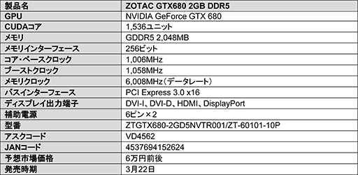 #004Υͥ/ZOTACGTX 680ܥɤȯ䡣ʤ6