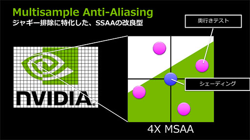 画像ギャラリー No.014のサムネイル画像 / NVIDIA,独自のアンチエイリアシング技法「FXAA」「TXAA」をアピール。いまあらためて振り返るアンチエイリアシングの歴史
