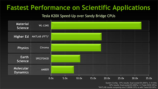 グラフィックボード　NVIDIA Tesla K20　PCIExp 5GBその他