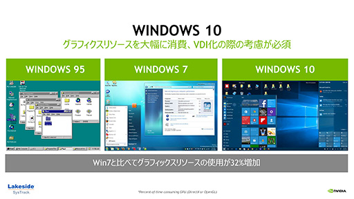 Windows 10۴ĶǲŬưˤϲGPUɬפˤʤ롩 NVIDIAGPU塼GRID 5.0פκǿ