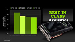 NVIDIAGeForce GTX 580פȯɽ줬ʪGTX 480ɤ&#033;&#063;