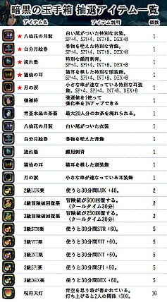 画像ギャラリー No.002のサムネイル画像 / 「X・A・O・C」,ツンデレNPCの衣装が当たる「暗黒の玉手箱」が登場