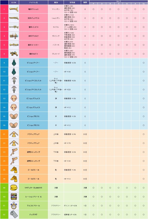画像ギャラリー No.004のサムネイル画像 / 「トイ・ウォーズ」新キャラ・司祭「ソフィーティア」登場。記念キャンペーン実施中