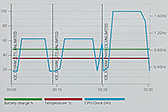 Xperia X PerformanceGalaxy S7 edgeAQUOS ZETAޡˤǤ륹ޥۤϤɤ NTTɥ2016ƥǥƥȥݡ
