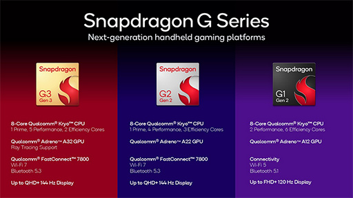 画像ギャラリー No.003のサムネイル画像 / 携帯ゲーム機向けSoC「Snapdragon G」シリーズの新製品が発表に。「Snapdragon G3 Gen 3」など3製品が登場