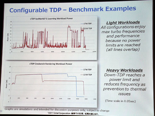 画像ギャラリー No.012のサムネイル画像 / インテル,Ultrabookに向けた技術的課題とその解決法を解説〜IDF 2011 SFを総まとめ