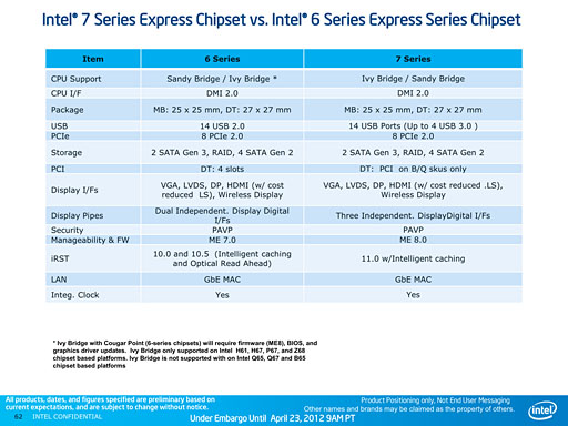 画像ギャラリー No.013のサムネイル画像 / Intel,「Ivy Bridge」こと第3世代Coreプロセッサを発表。29日に発売