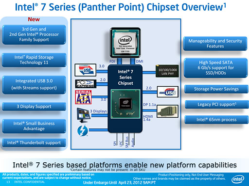画像ギャラリー No.014のサムネイル画像 / Intel,「Ivy Bridge」こと第3世代Coreプロセッサを発表。29日に発売