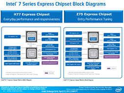 画像ギャラリー No.016のサムネイル画像 / Intel,「Ivy Bridge」こと第3世代Coreプロセッサを発表。29日に発売