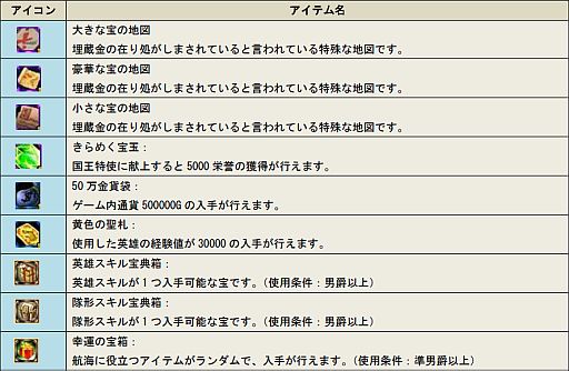 画像ギャラリー No.001のサムネイル画像 / 「Age of Ocean」アイテムプレゼントや幻の英雄が登場するGWイベントを開催