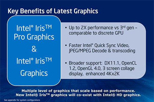 上位モデルは「Iris」。Intel，Haswellにおける統合型GPUの新しいブランド名を明らかに