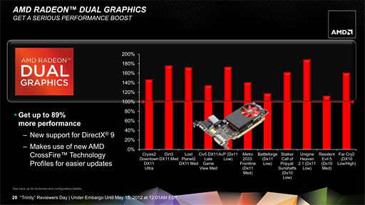 AMD2A-Series APUTrinityסΥƥʬϤ