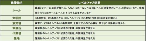 画像ギャラリー No.003のサムネイル画像 / 「TENKI」9月6日プレオープン,攻城戦に直結する「義軍」について確認しよう
