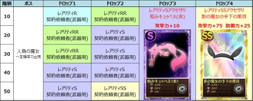 画像ギャラリー No.009のサムネイル画像 / 「魔法少女まどか☆マギカ オンライン」期間限定武器「キセキシリーズ」が登場