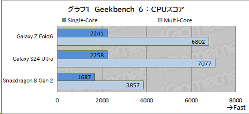 画像ギャラリー No.038のサムネイル画像 / 「Galaxy Z Fold6」でゲームの見え方が変わる。今が折りたたみ式スマートフォンを試す絶好のタイミングだ【PR】