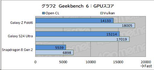 画像ギャラリー No.039のサムネイル画像 / 「Galaxy Z Fold6」でゲームの見え方が変わる。今が折りたたみ式スマートフォンを試す絶好のタイミングだ【PR】