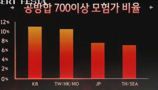 画像ギャラリー No.001のサムネイル画像 / 「黒い砂漠」のPvP大会“2023アジア拠点戦チャンピオンシップ”が10月22日に開催! 大会ルールや日本代表ギルドを紹介しよう