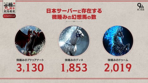 画像ギャラリー No.019のサムネイル画像 / 「黒い砂漠」の9周年イベントをレポート。9年をGMと振り返る番組やキム・ジェヒ氏から家具のプレゼントも