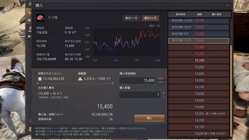 画像ギャラリー No.005のサムネイル画像 / 「黒い砂漠」の“取引所”を使いこなしてアイテムトレードのプロを目指せ!