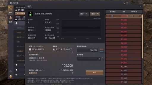 画像ギャラリー No.006のサムネイル画像 / 「黒い砂漠」の“取引所”を使いこなしてアイテムトレードのプロを目指せ!