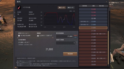 画像ギャラリー No.008のサムネイル画像 / 「黒い砂漠」の“取引所”を使いこなしてアイテムトレードのプロを目指せ!
