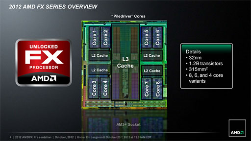 AMDの新世代8コアCPU「FX-8350」レビュー。Piledriverベースの「Vishera」は競合と戦えるようになったか